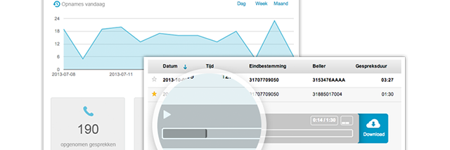 hoe-u-gesprekken-op-uw-lokale-nummer-opneemt