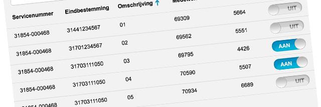nu-nog-makkelijker-de-beschikbaarheid-van-medewerkers-instellen